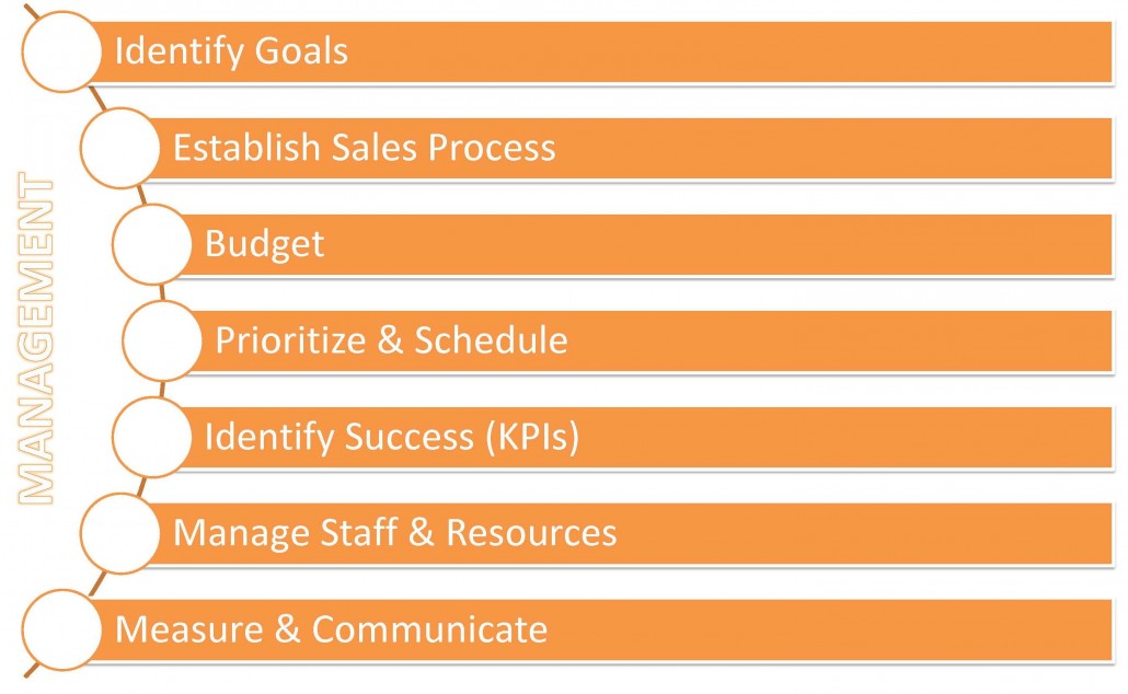 MANAGING YOUR MARKETING PLAN